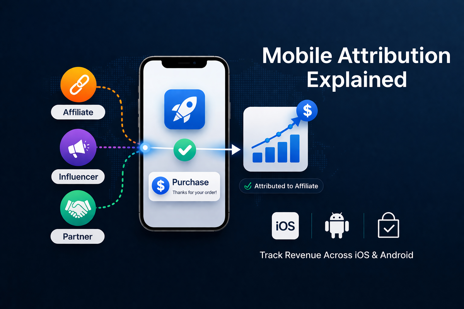 Mobile Attribution Explained